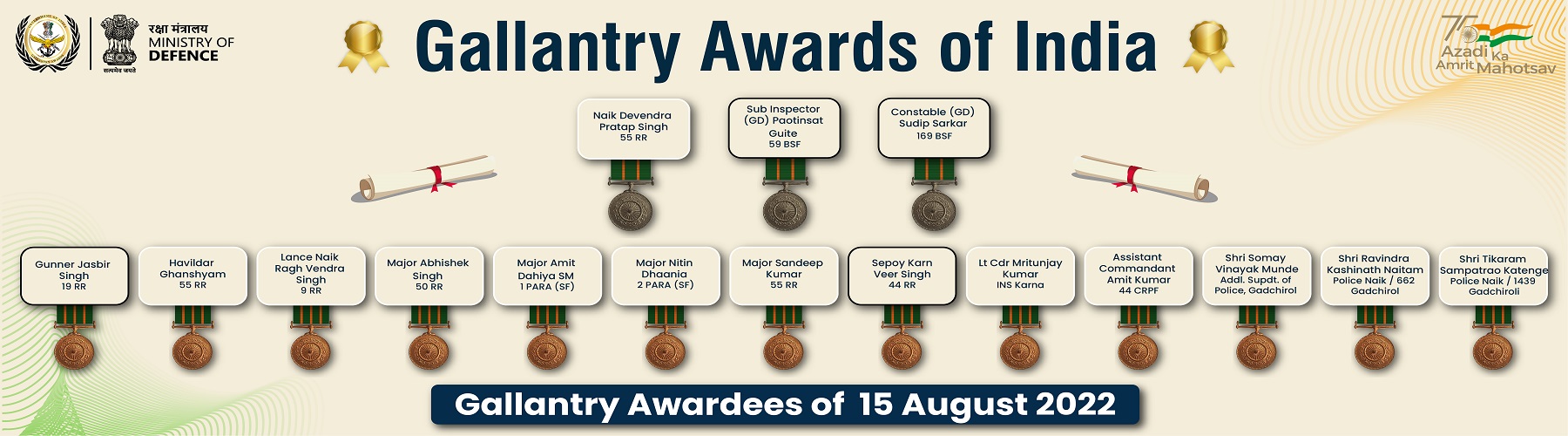 GALLANTRY AWARDS INDEPENDENCE DAY 2022